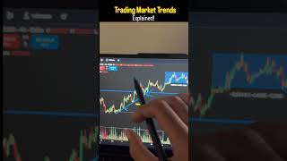 The 3 trading trends every trader must know 📈📉➡️ #Trading #DayTrading #Stocks