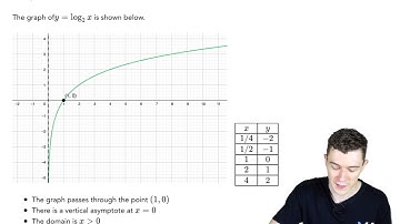EVERYTHING you need to know about Logarithmic Functions  | Grade 12 Math Simplified | Wizeprep