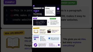 The Most Used HTML Tag! | Day 7 | HTML tutorial for beginners #html