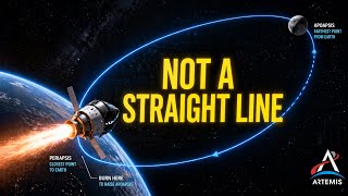 How Artemis 2 Reached the Moon (Orbital Mechanics 101) 🚀🌕
