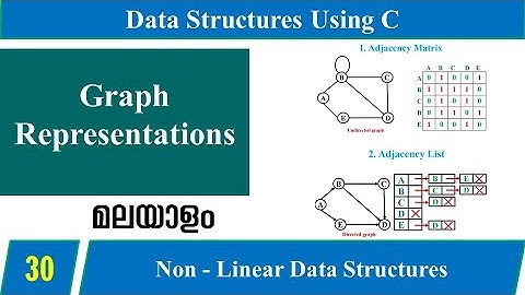 Lecture 30 – Graph representation in Data Structure (Graph Theory)  മലയാളത്തിൽ – Data Structures
