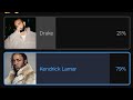 🔴Kendrick Lamar They Not Like Us (Reaction) #drake #kendricklamar #charlestonwhite