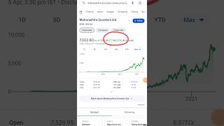Maharashtra Scooters Share Analysis  Maharashtra Scooters Share Fundamental Analysis