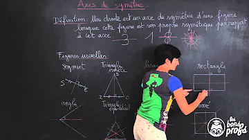 Comment tracer l'axe de symétrie d'une figure par rapport à un plan ?