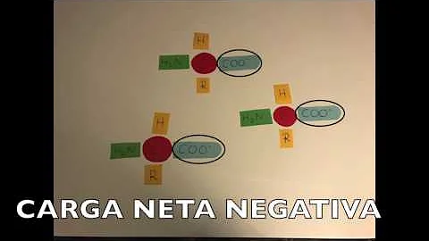 Come capire se un composto e anfotero?