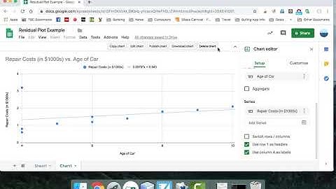 How to Create A Residual Plot In Google Sheets