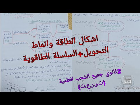 اشكال الطاقة وانماط التحويل السلسلة الطاقوية فيزياء سنة ثانية ثانوي جميع الشعب العلمية 