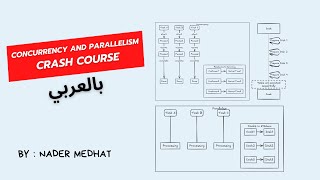 Celebrity Concurrency and parallelism crash course Net Worth