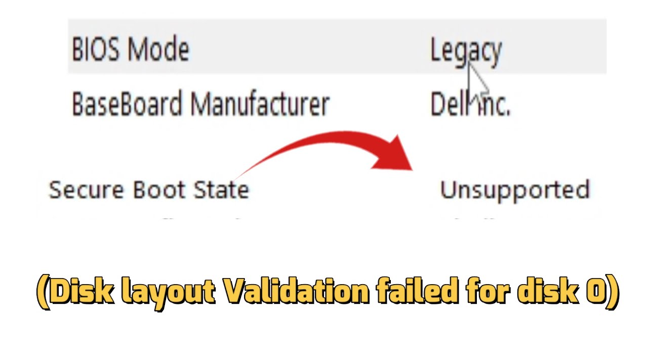 Как исправить ошибку «Состояние безопасной загрузки не поддерживается» | Проверка разметки диска ...