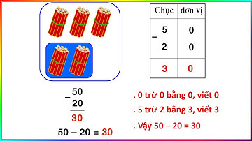 Toán: Trừ các số tròn chục (tuần 24)