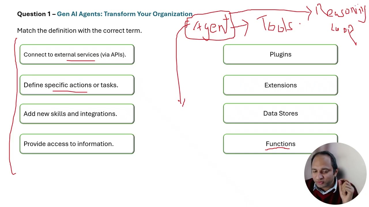Part-9 [ 2026 ] Google Generative AI Certification Questions Explained (Beginner Friendly) | Gen AI