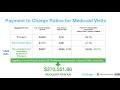 Uncovering $370k in Additional Annual Revenue with Data Science
