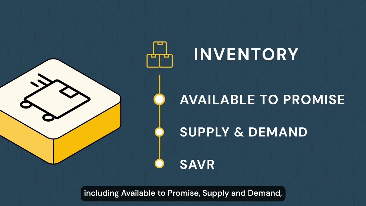 Inventory Microservice | Transforming Your Retail Inventory Management
