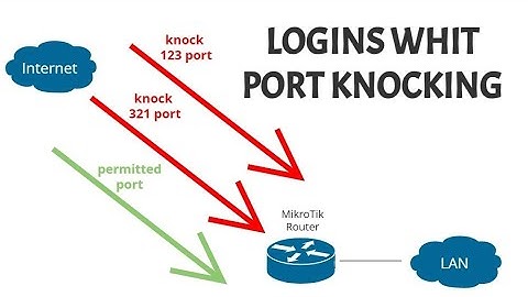 Protecting MikroTik Logins with Port Knocking
