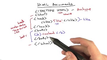 Structure du document