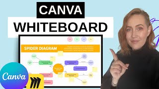 Replace Miro with Canva Whiteboard