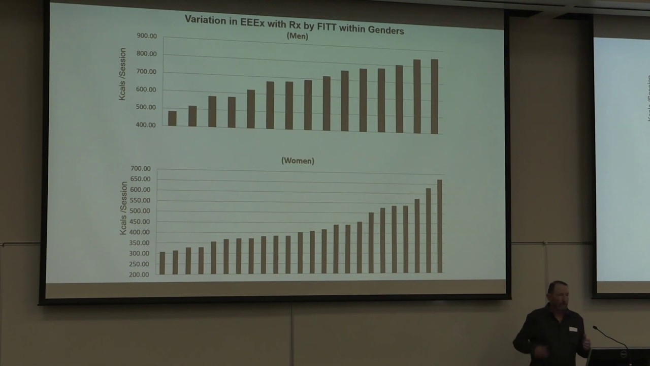 Joe Donnelly — “Behavioral Weight Management & the Role of Exercise"