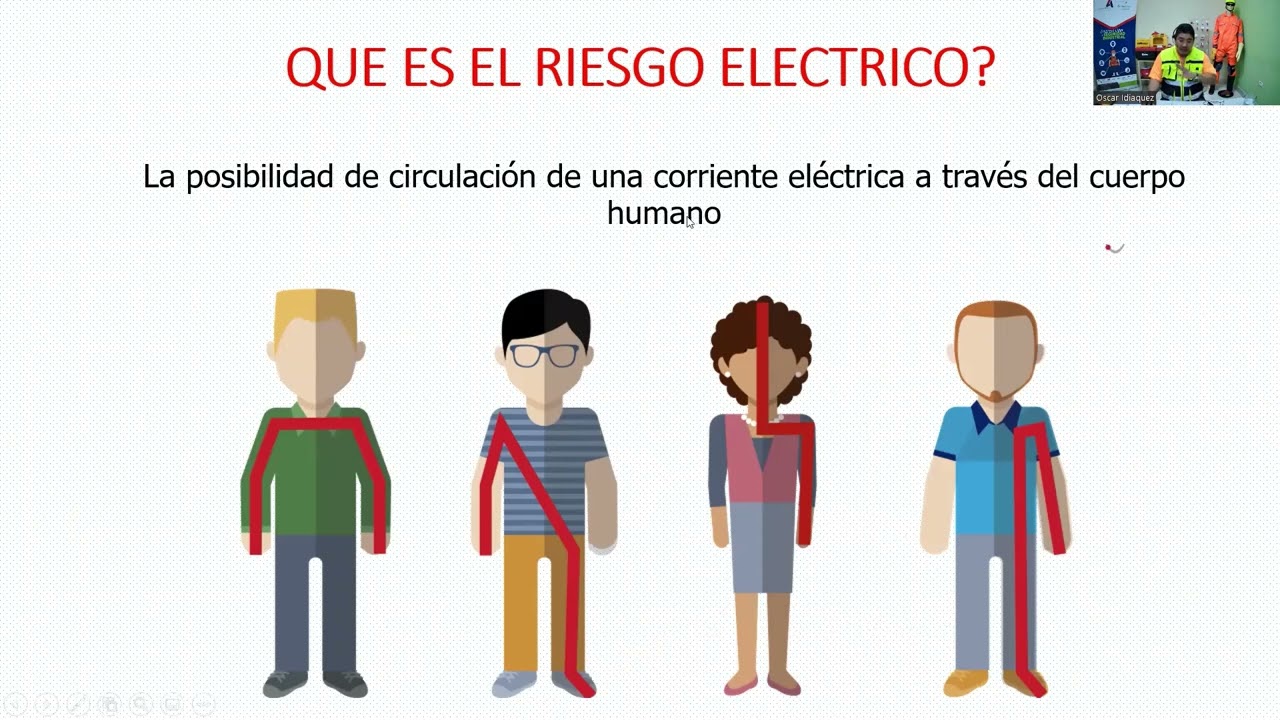 Riesgos Eléctricos
