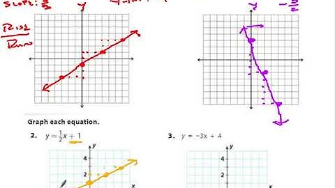4.3 Graphing Non proportional Relationships Using Slope