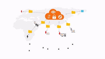 RushFiles cloud solutions