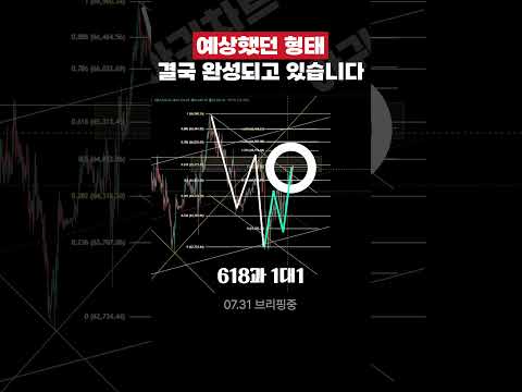 비트코인,  이리저리 털어먹는 난해한 무빙이네요 1