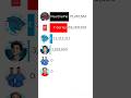Youtuber race | MrBeast vs PewDiePie vs T Series |#shorts #shortsfeed Mp3 Song