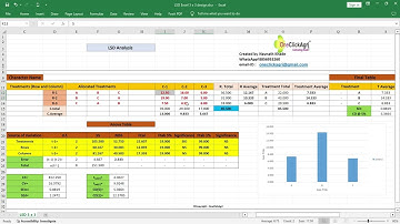 Latin Square Design (LSD) - ANOVA Model | Experimental Designs; N-Way ANOVA; Multifactorial ANOVA xl