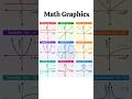 Math Graphics - Did you know this. Subscribe ☺️ #easy_math_lab #maths #math #mathematics #mathtrick