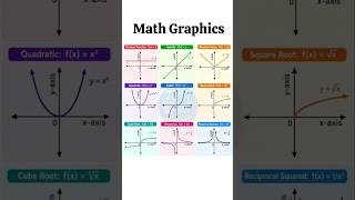 Math Graphics - Did you know this. Subscribe ☺️ #easy_math_lab #maths #math #mathematics #mathtrick