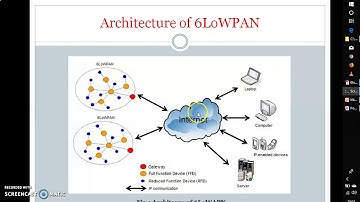 IoT Protocol 6LoWPAN