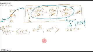 Celebrity arc length in 3D using Mathematica Net Worth
