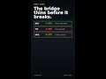 HYG vs LQD vs Treasury: The Credit Bridge. #shorts