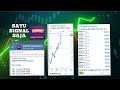 Free Technical Analysis Software With Buy Sell Signals ...