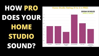 Home Voiceover Studio Rating and Analysis