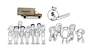 Whiteboard Animation Pastiwala com