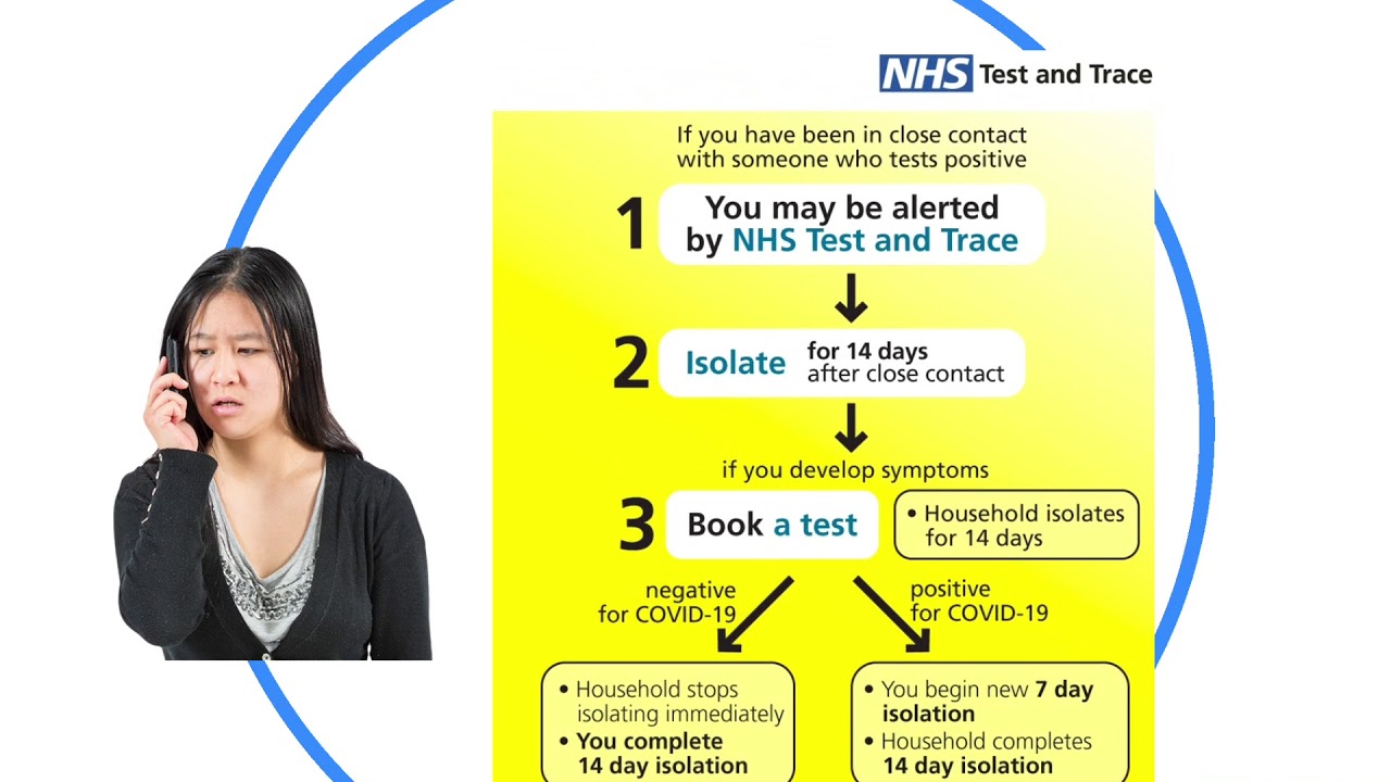 Coronavirus Daily Update - NHS Test and Trace - 3/06/2020
