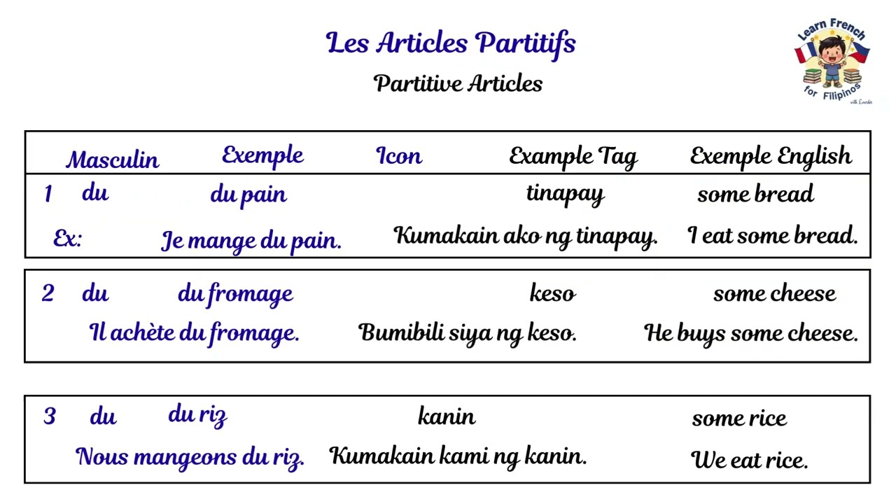 GRAMMAIRE MODULE 3.8: Les Articles Partitifs