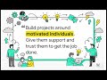 PMP ECO1 People TASK 4 PART 1 Organizing for Strength