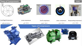 دورة تكييف مركزى (HVAC) 2- انواع الضواغط المستخدمة فى التبريد والتكييف