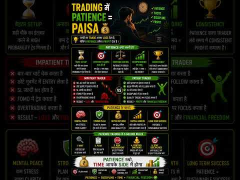 Trading में Patience क्यों ज़रूरी है? 💰#shortsvideo