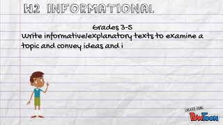 Writing Rubrics