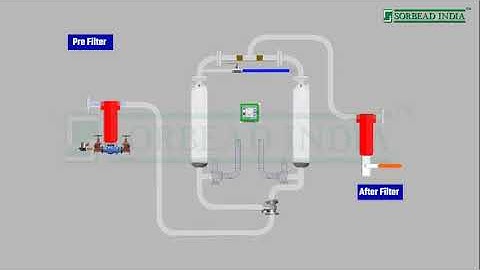 Air Drying Process - Achieve Atmospheric Dew Point of -40 degrees| Alumina Balls By Sorbead India
