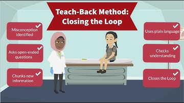 Closing The Loop - Teach-Back Method | MedAnimations