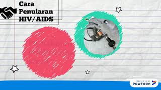 PENCEGAHAN PENULARAN HIV/AIDS