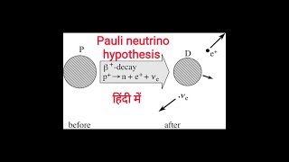 Pauli neutrino hypothesis in Hindi | neutrino hypothesis of beta decay in Hindi |