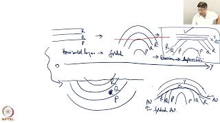 Week 1: Lecture 2: Unconformities – I