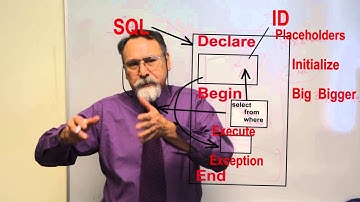 Competency 2.2 Block Structures ITSE 1345