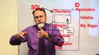 Competency 2.2 Block Structures ITSE 1345