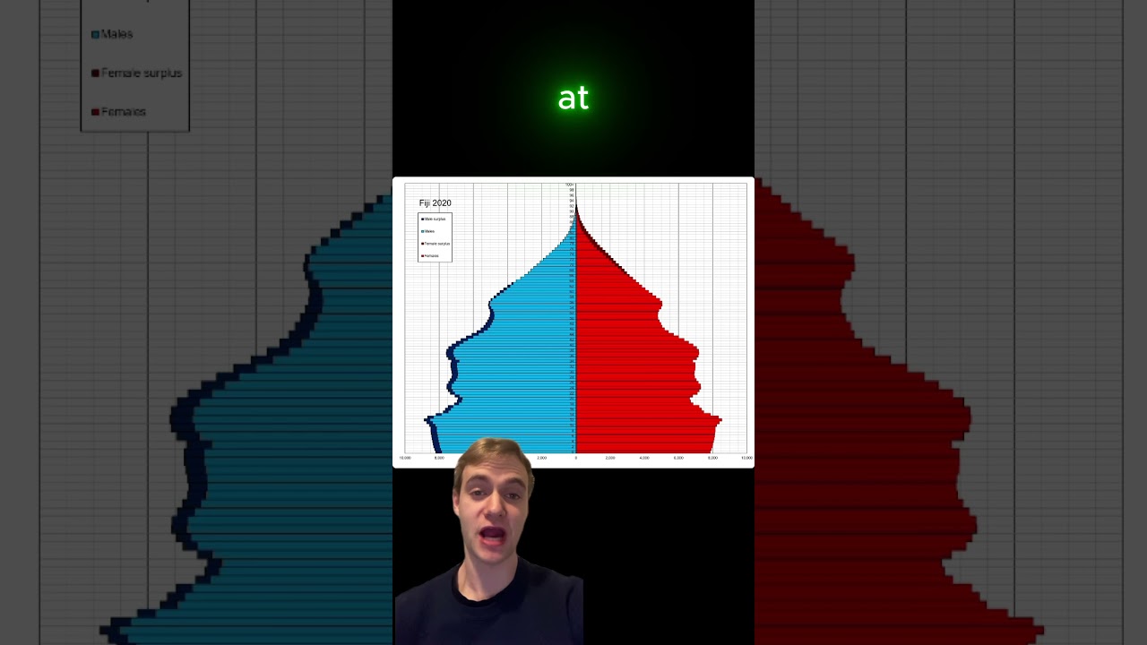 Fiji has a Water Problem! 🇫🇯