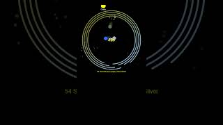 #satisfying #bouncingball #simulation #creativecoding